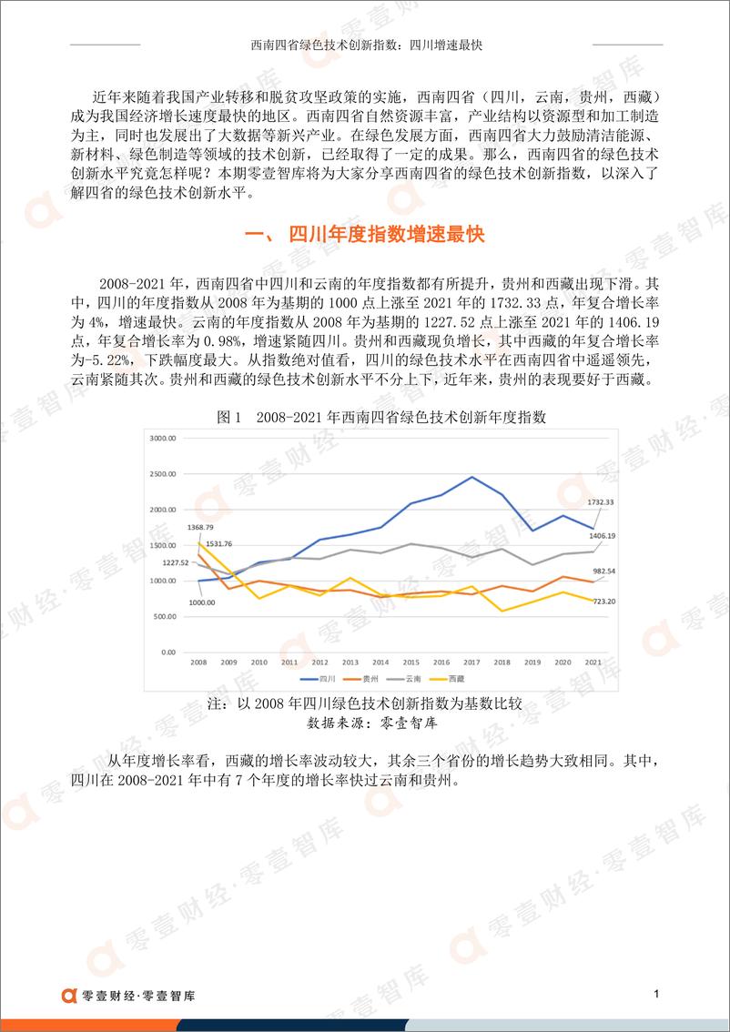 《零壹智库-西南四省绿色技术创新指数-8页》 - 第4页预览图