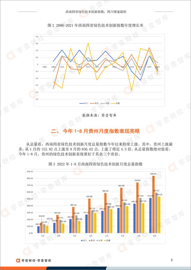 《零壹智库-西南四省绿色技术创新指数-8页》 - 第5页预览图