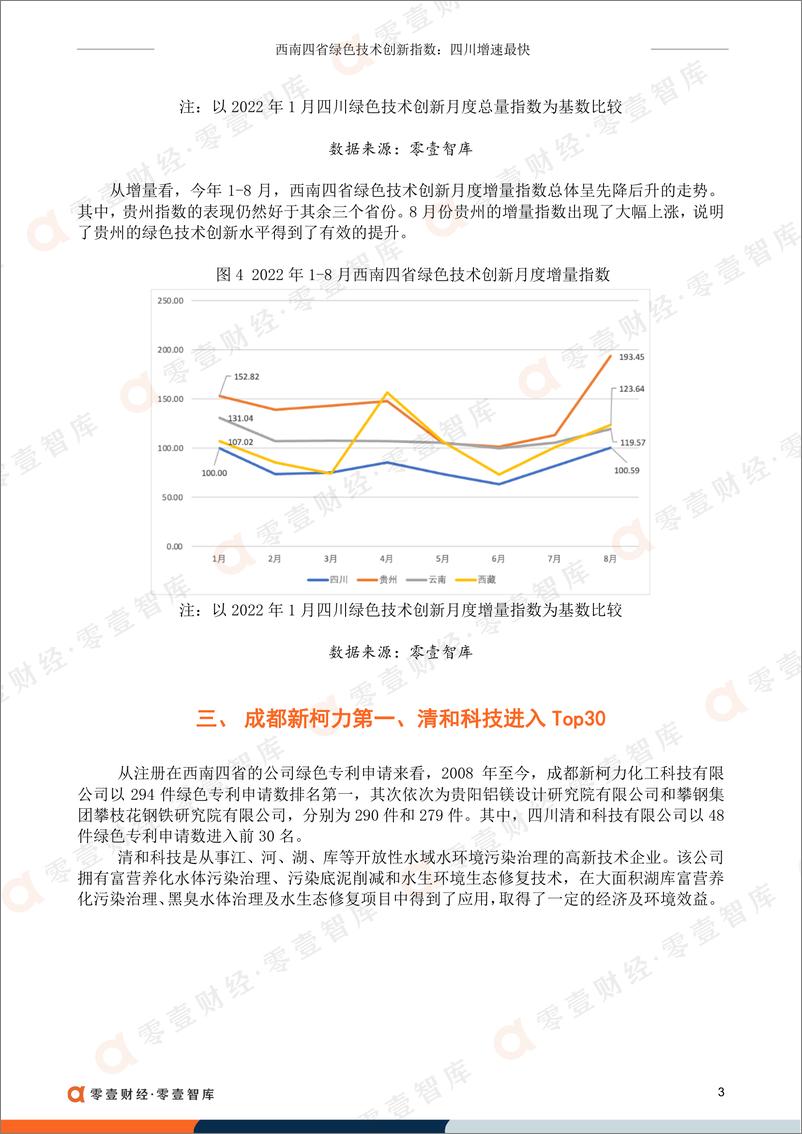 《零壹智库-西南四省绿色技术创新指数-8页》 - 第6页预览图