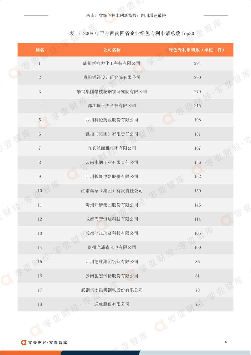 《零壹智库-西南四省绿色技术创新指数-8页》 - 第7页预览图