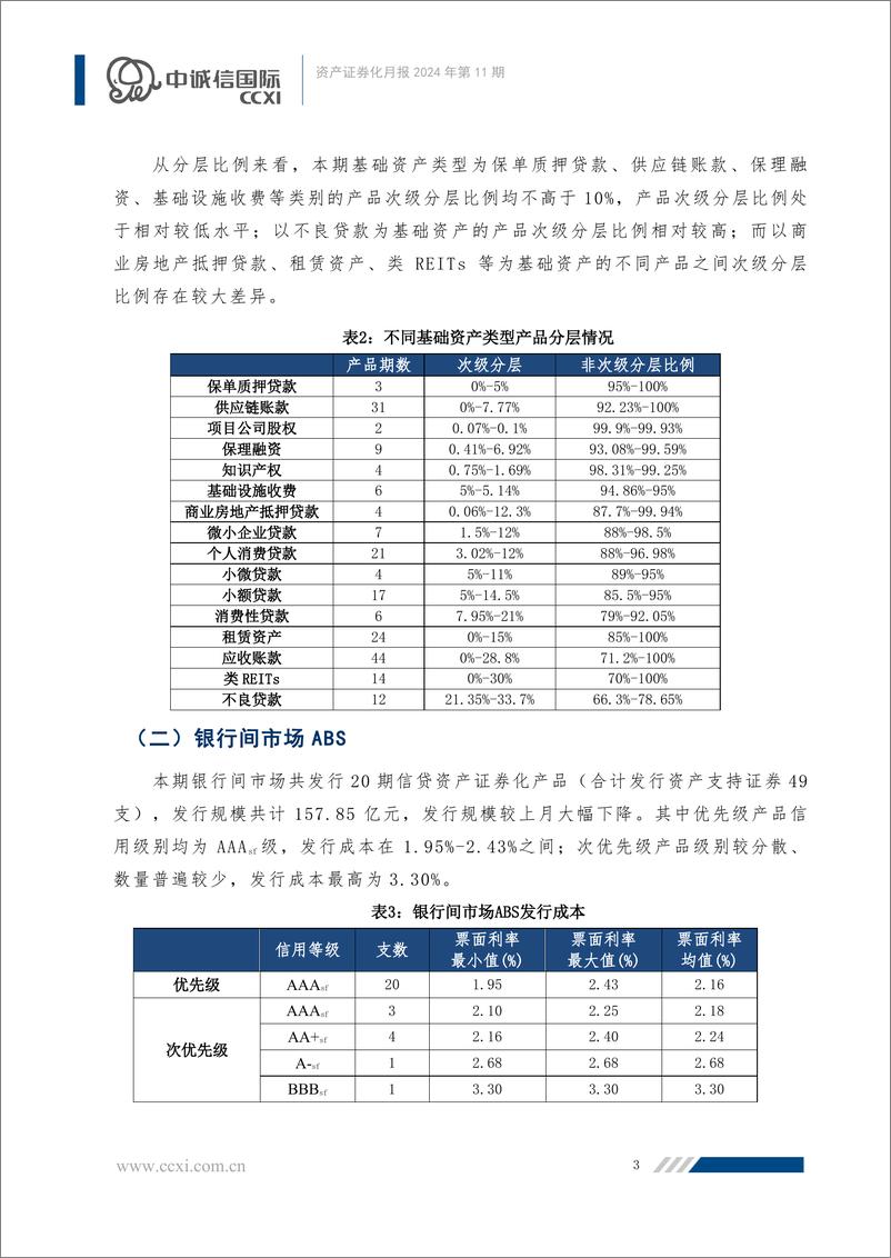 《资产证券化月报：交易商协会推出供应链票据资产证券化试点，发行升温不同产品交投表现分化-241230-中诚信国际-26页》 - 第4页预览图