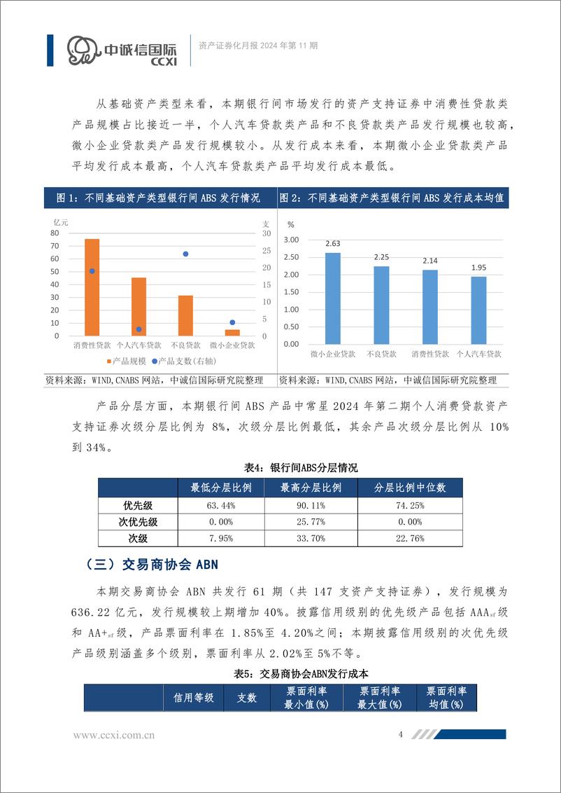 《资产证券化月报：交易商协会推出供应链票据资产证券化试点，发行升温不同产品交投表现分化-241230-中诚信国际-26页》 - 第5页预览图