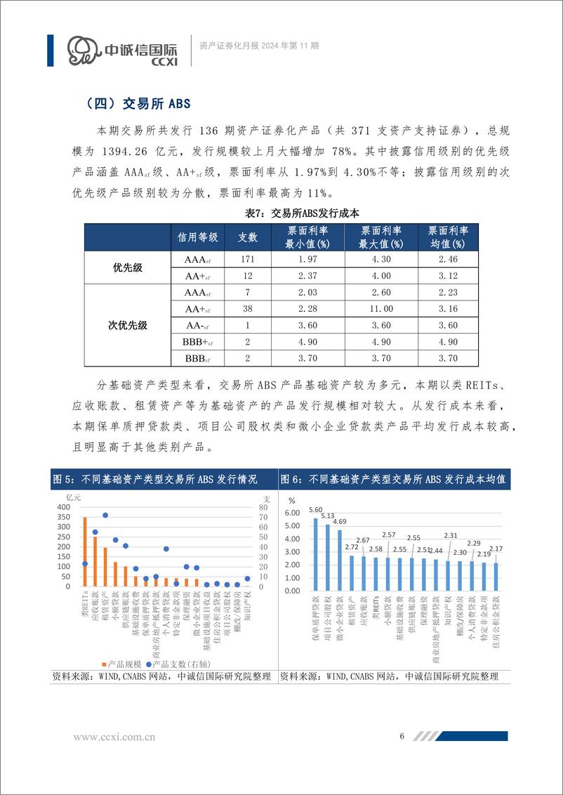 《资产证券化月报：交易商协会推出供应链票据资产证券化试点，发行升温不同产品交投表现分化-241230-中诚信国际-26页》 - 第7页预览图