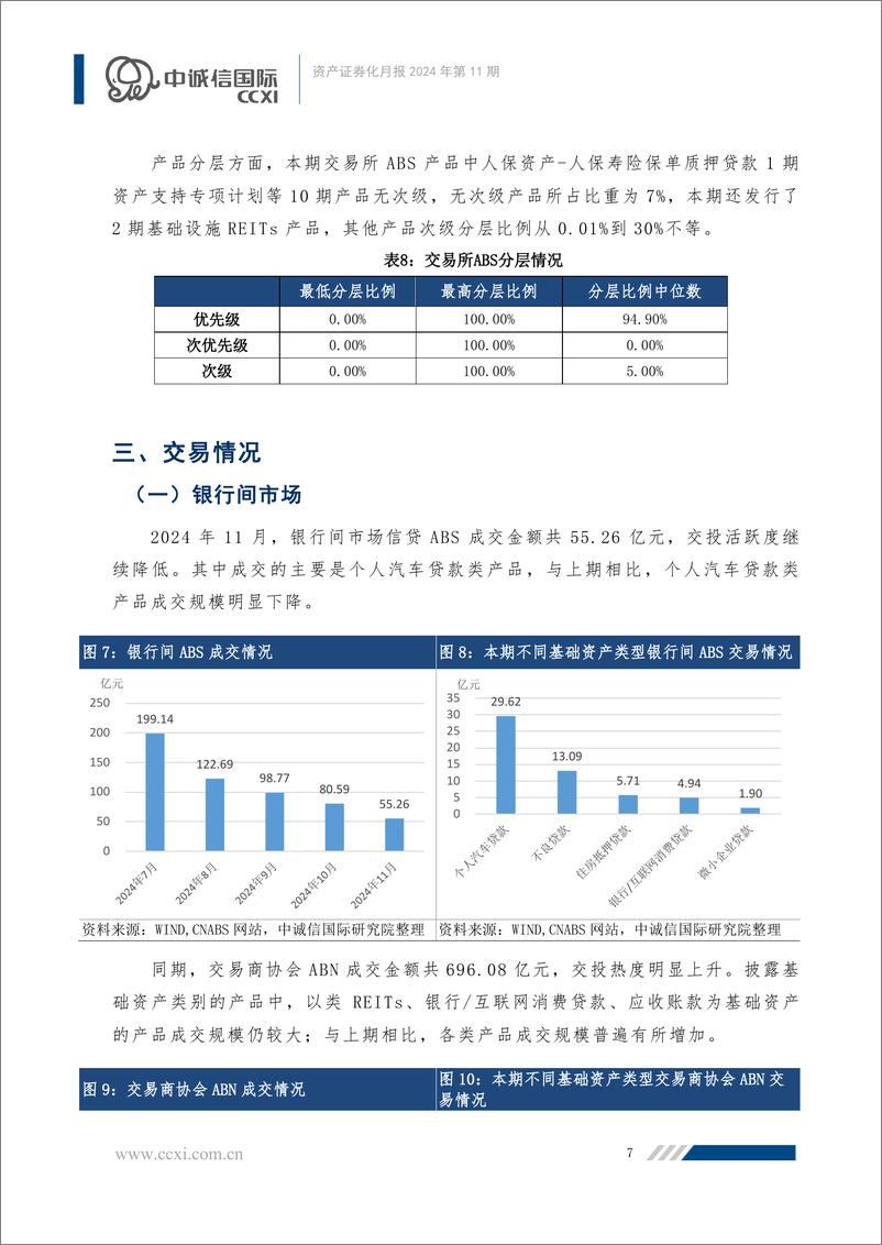 《资产证券化月报：交易商协会推出供应链票据资产证券化试点，发行升温不同产品交投表现分化-241230-中诚信国际-26页》 - 第8页预览图