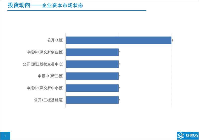 《参照系-SIG海纳亚洲投资分析报告（附175家被投企业介绍）-2019.2-64页》 - 第7页预览图