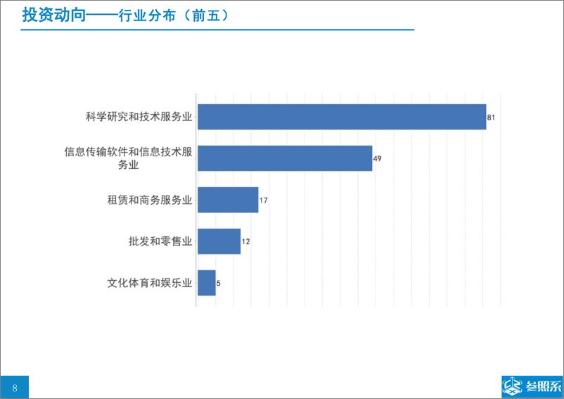 《参照系-SIG海纳亚洲投资分析报告（附175家被投企业介绍）-2019.2-64页》 - 第8页预览图