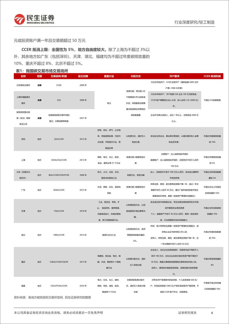 《轻工制造行业“碳中和“深度报告：碳市场蓄势待发，碳定价拾级而上-20230910-民生证券-40页》 - 第5页预览图