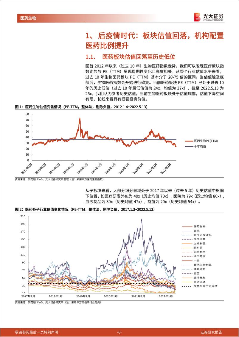 《医药生物行业2022年中期投资策略：紧抓疫情补缺、高景气度与疫后修复三大主线-20220602-光大证券-55页》 - 第7页预览图