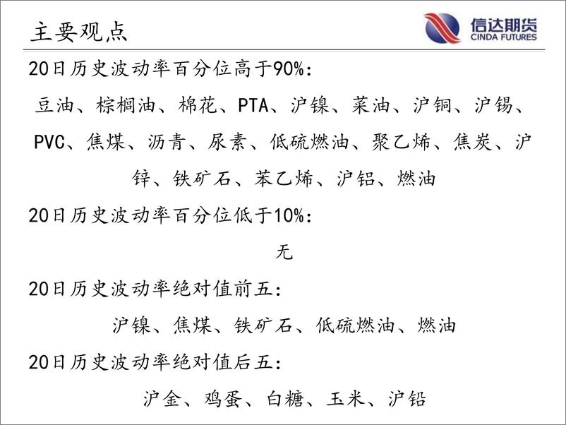 《商品期货指数波动率跟踪-20220804-信达期货-57页》 - 第3页预览图