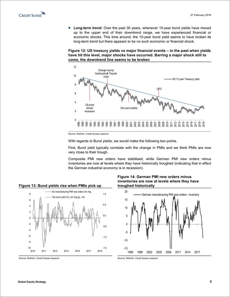 《瑞信-全球-投资策略-全球股票策略：债券抛售风险上升-2019.2.27-22页》 - 第7页预览图