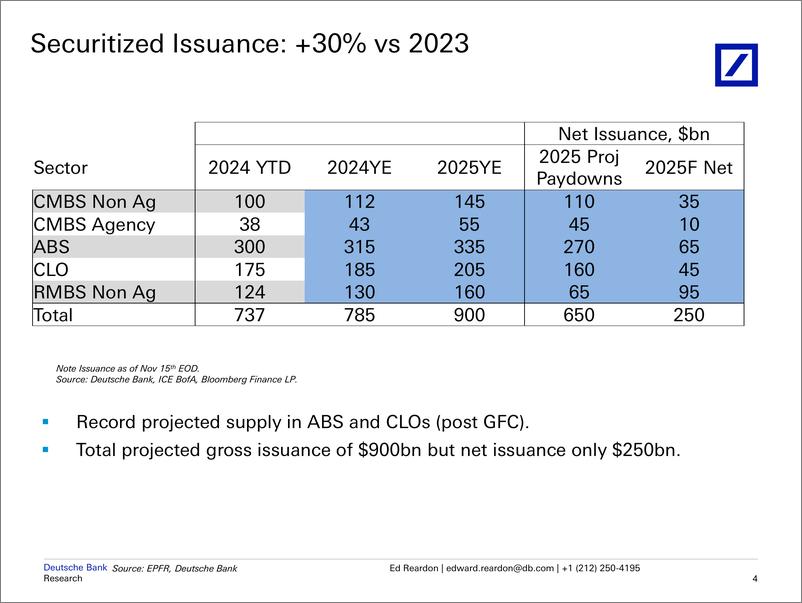 《Deutsche Bank-The Outlook 2025 Year Ahead Securitization Outlook Conferen...-111792360》 - 第5页预览图