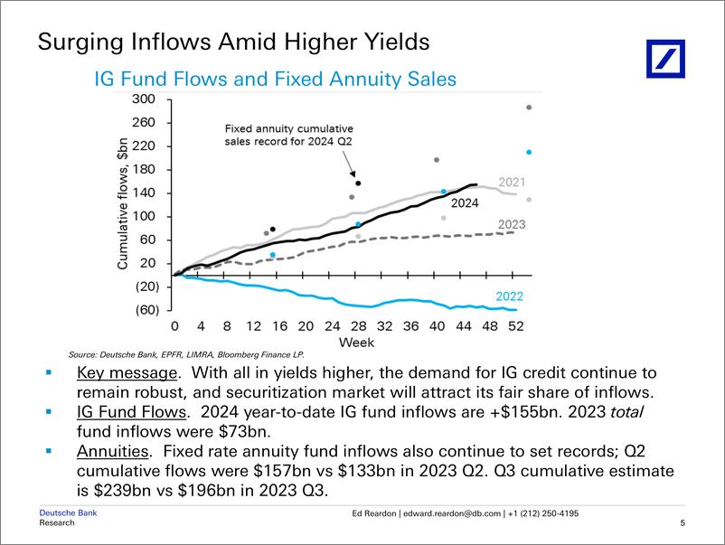 《Deutsche Bank-The Outlook 2025 Year Ahead Securitization Outlook Conferen...-111792360》 - 第6页预览图