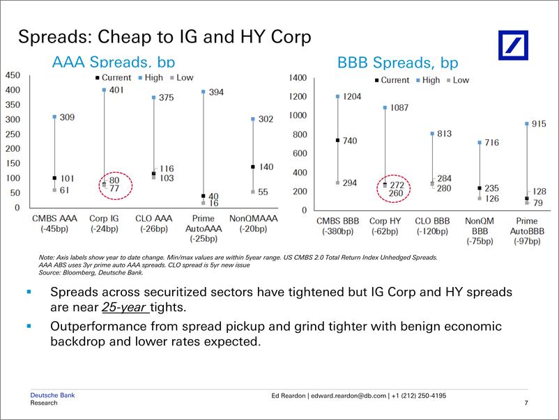 《Deutsche Bank-The Outlook 2025 Year Ahead Securitization Outlook Conferen...-111792360》 - 第8页预览图