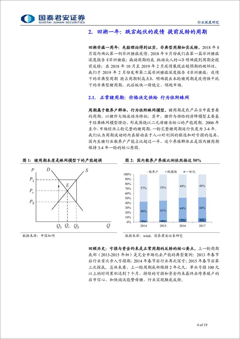 《农业回溯非洲猪瘟一周年：史诗级炫舞的周期，历史性成长的企业-20190801-国泰君安-19页》 - 第5页预览图