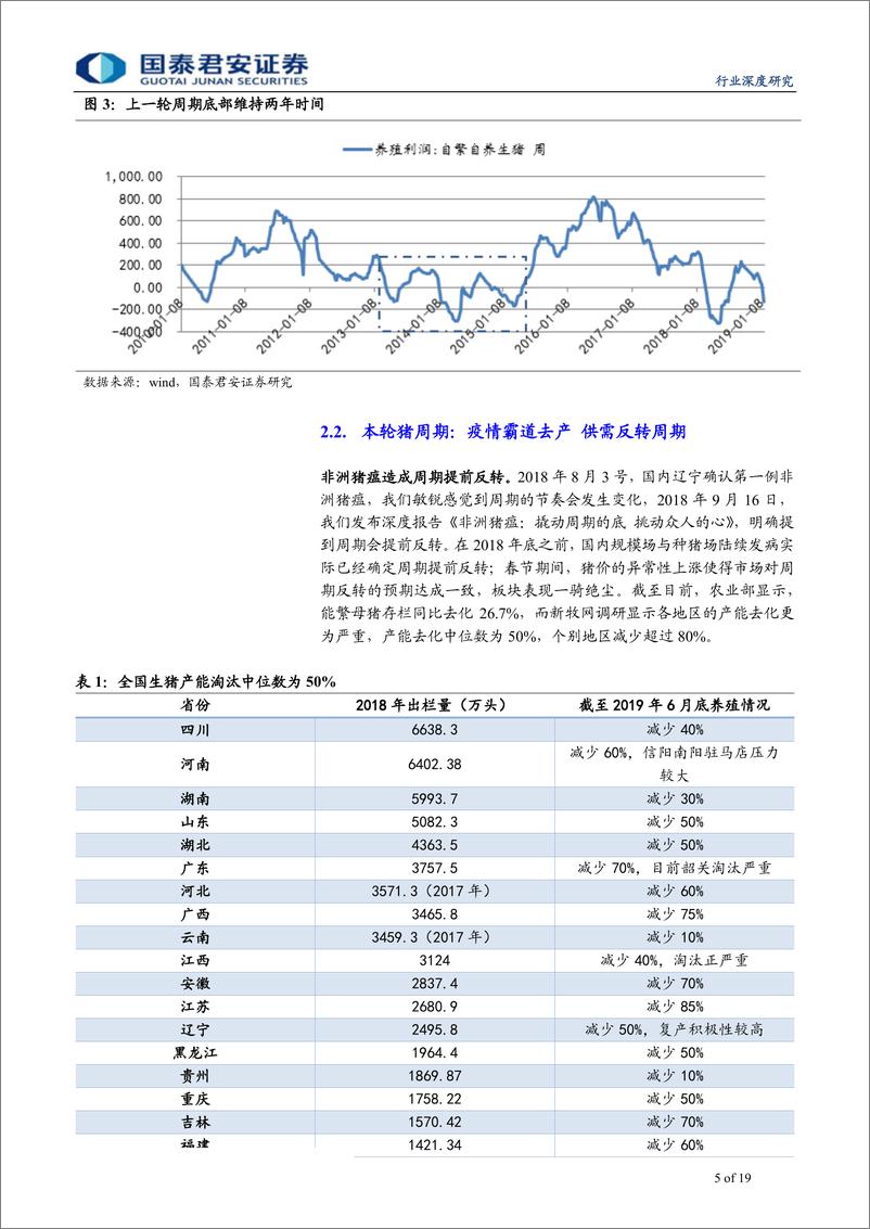 《农业回溯非洲猪瘟一周年：史诗级炫舞的周期，历史性成长的企业-20190801-国泰君安-19页》 - 第6页预览图