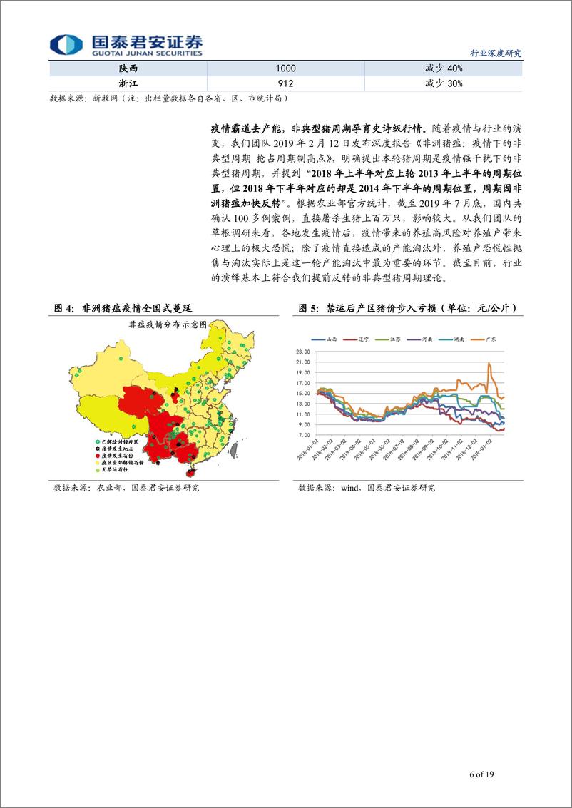 《农业回溯非洲猪瘟一周年：史诗级炫舞的周期，历史性成长的企业-20190801-国泰君安-19页》 - 第7页预览图