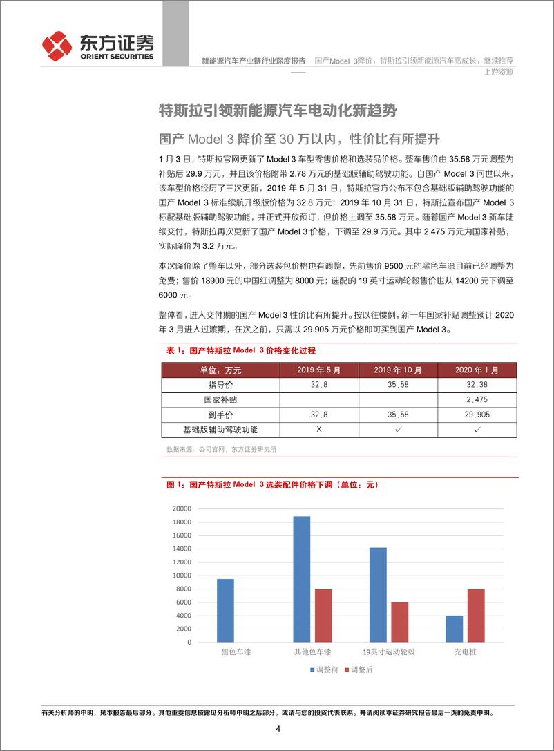 《新能源汽车产业链行业深度报告：国产Model3降价，特斯拉引领新能源汽车高成长，继续推荐上游资源-20200105-东方证券-17页》 - 第5页预览图