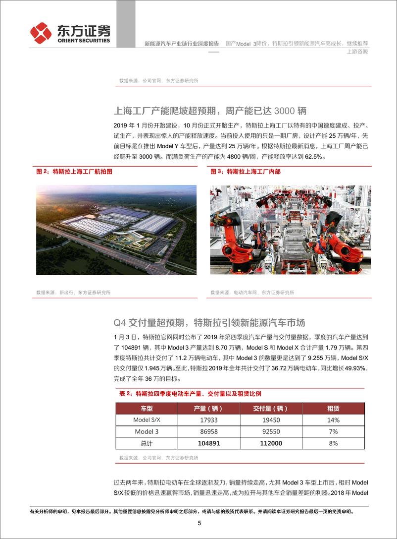 《新能源汽车产业链行业深度报告：国产Model3降价，特斯拉引领新能源汽车高成长，继续推荐上游资源-20200105-东方证券-17页》 - 第6页预览图