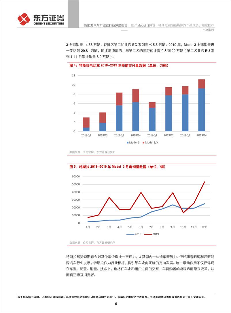 《新能源汽车产业链行业深度报告：国产Model3降价，特斯拉引领新能源汽车高成长，继续推荐上游资源-20200105-东方证券-17页》 - 第7页预览图