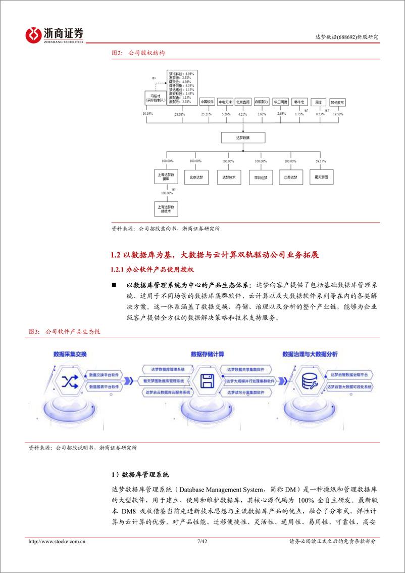 《达梦数据(688692)新股报告：数海新基，信创先锋引领自研数据库时代-240608-浙商证券-42页》 - 第7页预览图