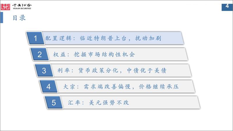 《大类资产配置月报第42期：2025年1月，外部风险加剧，挖掘市场结构性机会-241230-华安证券-34页》 - 第4页预览图