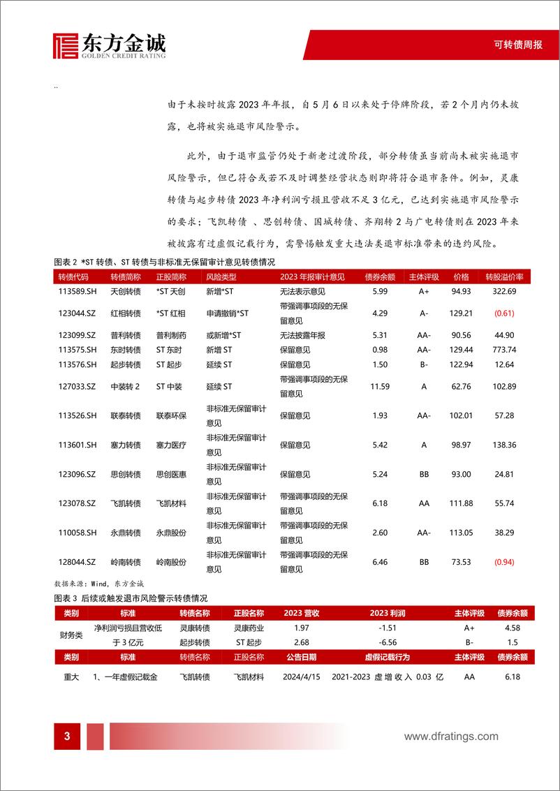 《可转债：首支实质性违约转债诞生，转债信用风险怎么看-240530-东方金诚-13页》 - 第4页预览图