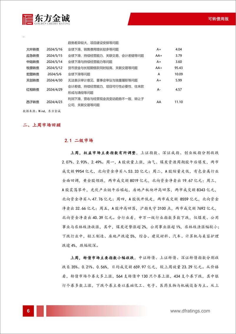 《可转债：首支实质性违约转债诞生，转债信用风险怎么看-240530-东方金诚-13页》 - 第7页预览图