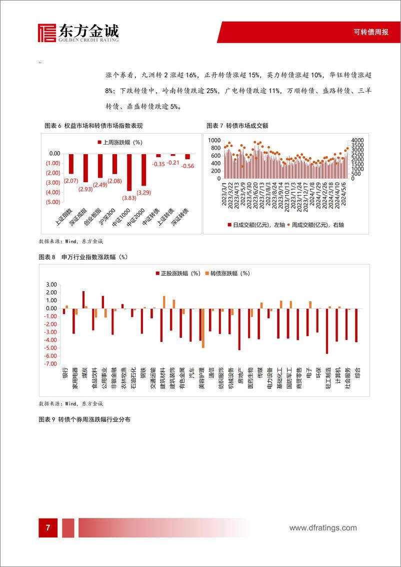 《可转债：首支实质性违约转债诞生，转债信用风险怎么看-240530-东方金诚-13页》 - 第8页预览图