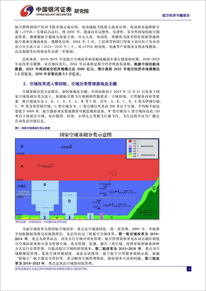 《新质生产力之低空经济专题报告之二：低空之境，无限未来-240418-银河证券-42页》 - 第4页预览图