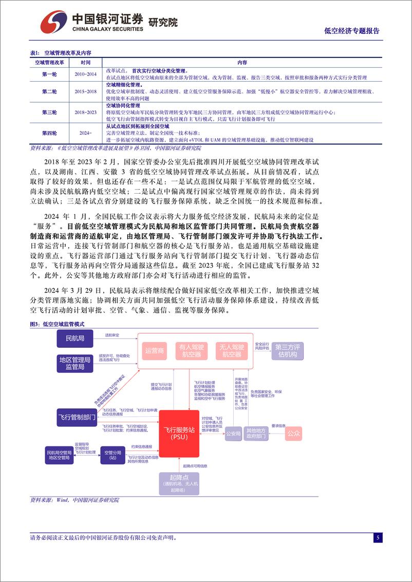 《新质生产力之低空经济专题报告之二：低空之境，无限未来-240418-银河证券-42页》 - 第5页预览图