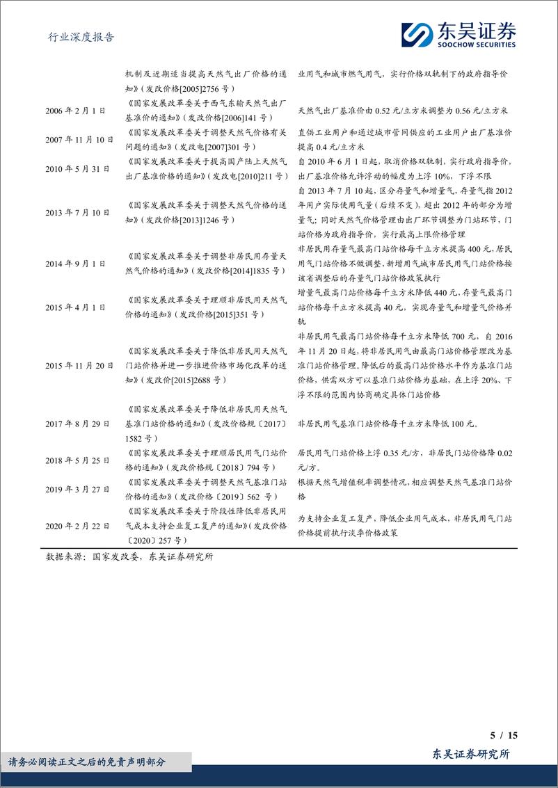 《燃气Ⅱ行业深度报告：对比海外案例，国内顺价政策合理、价差待提升-230310-东吴证券-15页》 - 第5页预览图