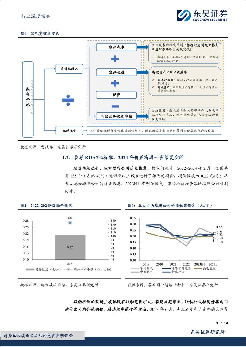 《燃气Ⅱ行业深度报告：对比海外案例，国内顺价政策合理、价差待提升-230310-东吴证券-15页》 - 第7页预览图