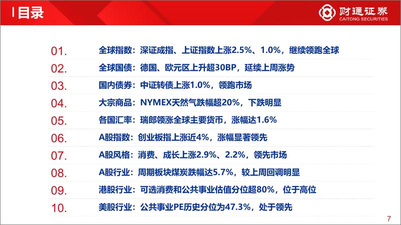 《全球估值观察系列八：A股继续领涨，欧元区国债涨超30BP-20220619-财通证券-28页》 - 第8页预览图