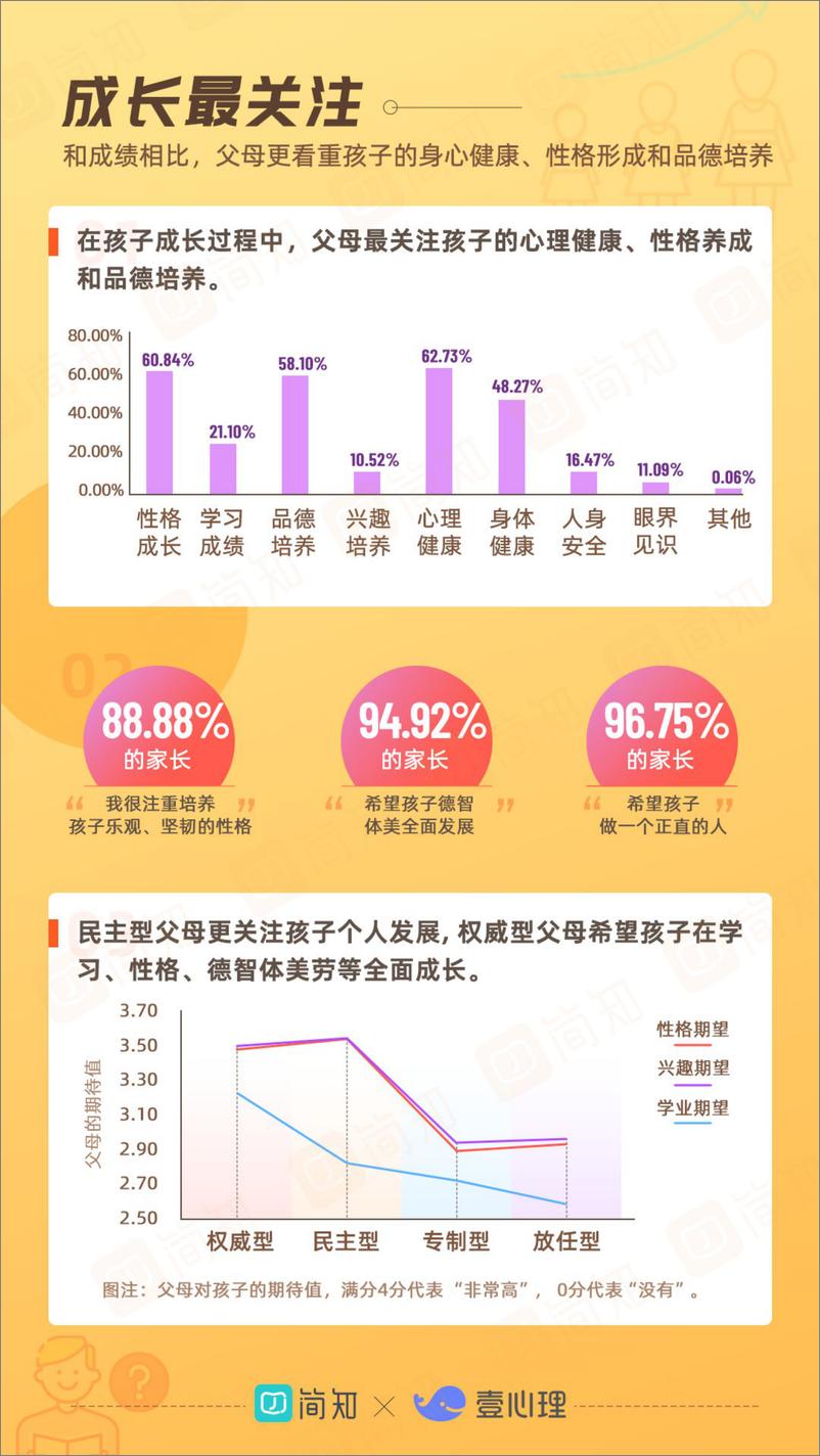 《2021年中国家庭教育白皮书-简知&壹心理》 - 第4页预览图