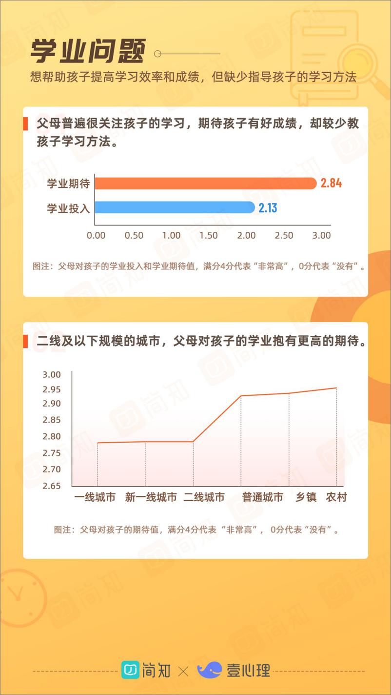 《2021年中国家庭教育白皮书-简知&壹心理》 - 第6页预览图