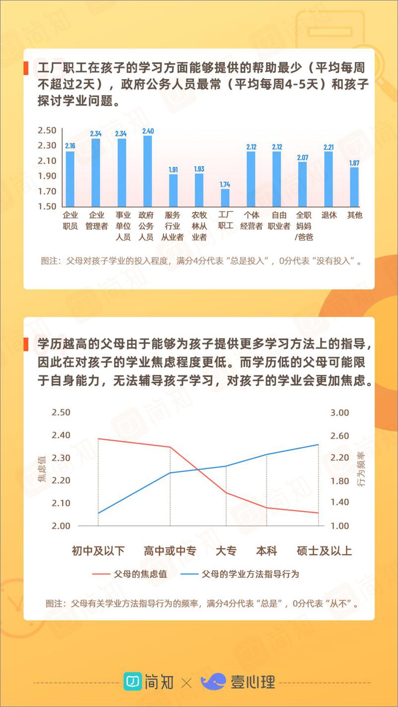 《2021年中国家庭教育白皮书-简知&壹心理》 - 第7页预览图