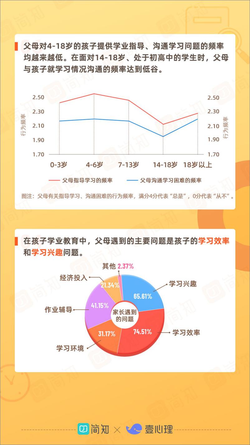 《2021年中国家庭教育白皮书-简知&壹心理》 - 第8页预览图