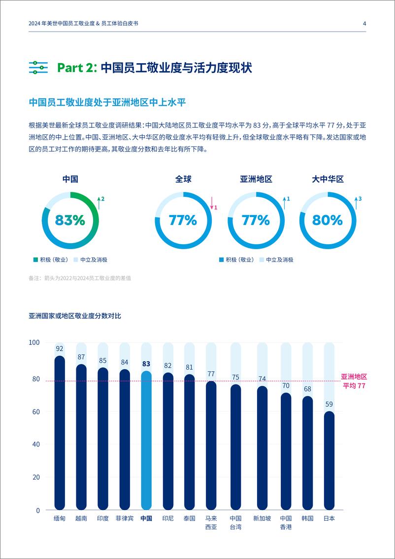 《2024美世中国员工敬业度与员工体验白皮书》 - 第5页预览图