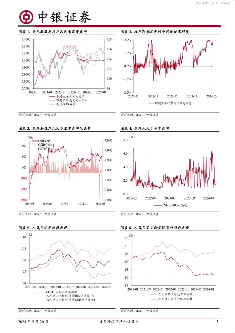 《4月外汇市场分析报告：亚洲货币动荡加剧，境内供求失衡扩大-240520-中银证券-10页》 - 第3页预览图