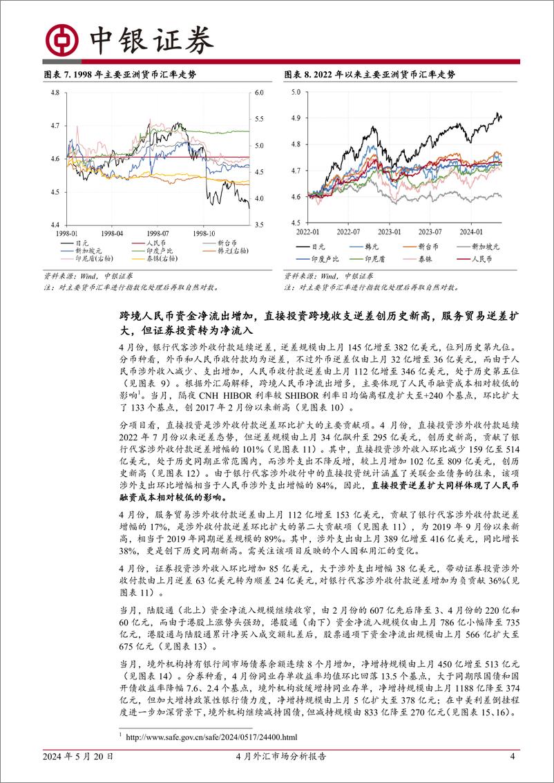 《4月外汇市场分析报告：亚洲货币动荡加剧，境内供求失衡扩大-240520-中银证券-10页》 - 第4页预览图