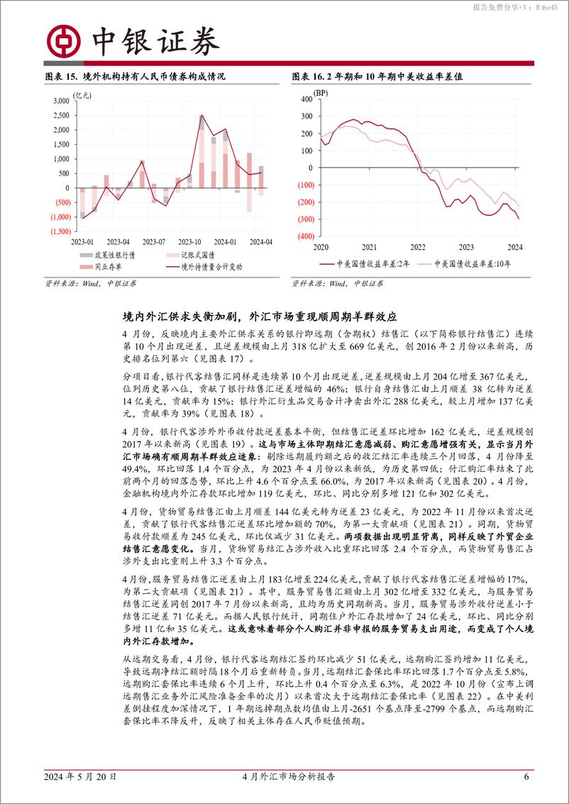《4月外汇市场分析报告：亚洲货币动荡加剧，境内供求失衡扩大-240520-中银证券-10页》 - 第6页预览图