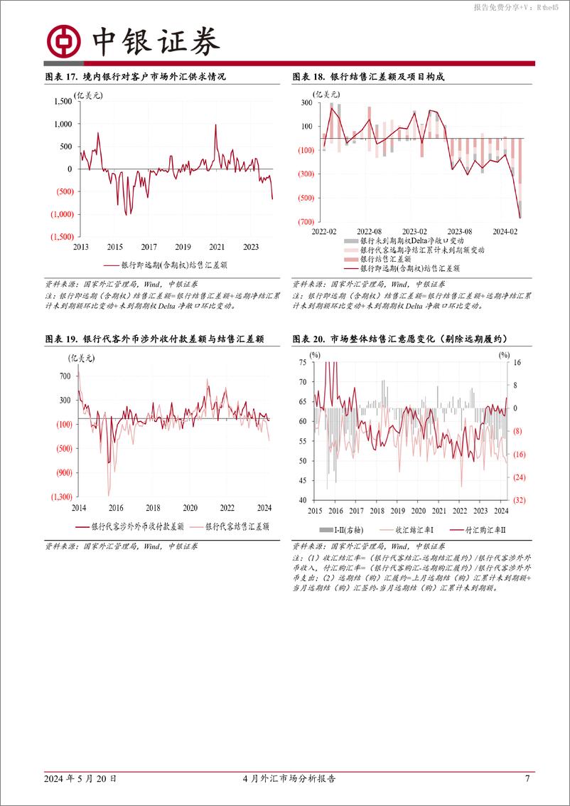 《4月外汇市场分析报告：亚洲货币动荡加剧，境内供求失衡扩大-240520-中银证券-10页》 - 第7页预览图