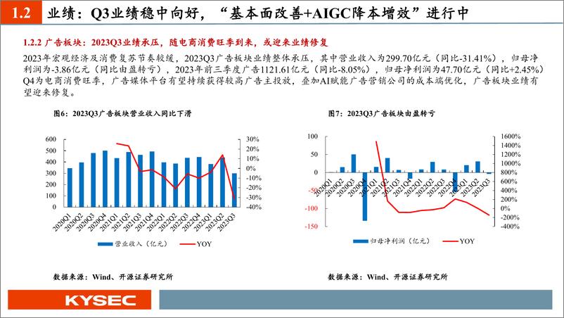 《传媒互联网行业2024年度投资策略：大模型不断升级，全面拥抱AI应用-20231109-开源证券-59页》 - 第7页预览图