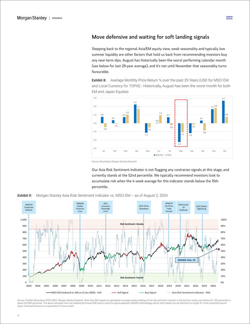 《Morgan Stanley-Asia Quantitative Strategy - Alpha Briefing Market Washout ...-109660179》 - 第6页预览图