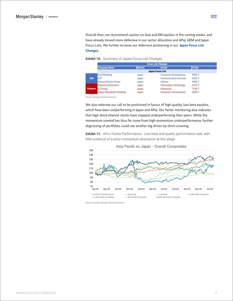 《Morgan Stanley-Asia Quantitative Strategy - Alpha Briefing Market Washout ...-109660179》 - 第7页预览图