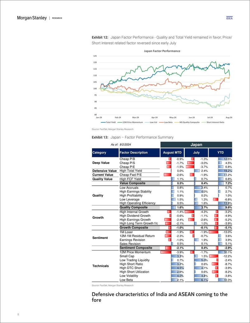 《Morgan Stanley-Asia Quantitative Strategy - Alpha Briefing Market Washout ...-109660179》 - 第8页预览图