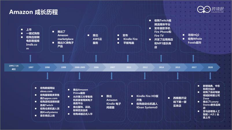 《如何打造持续增长型组织-跨境眼-2022-29页》 - 第6页预览图