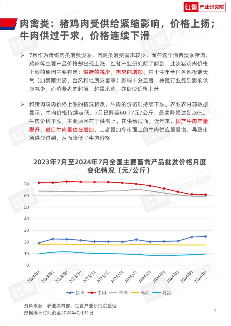 《餐饮供应链月报_202408_》 - 第7页预览图