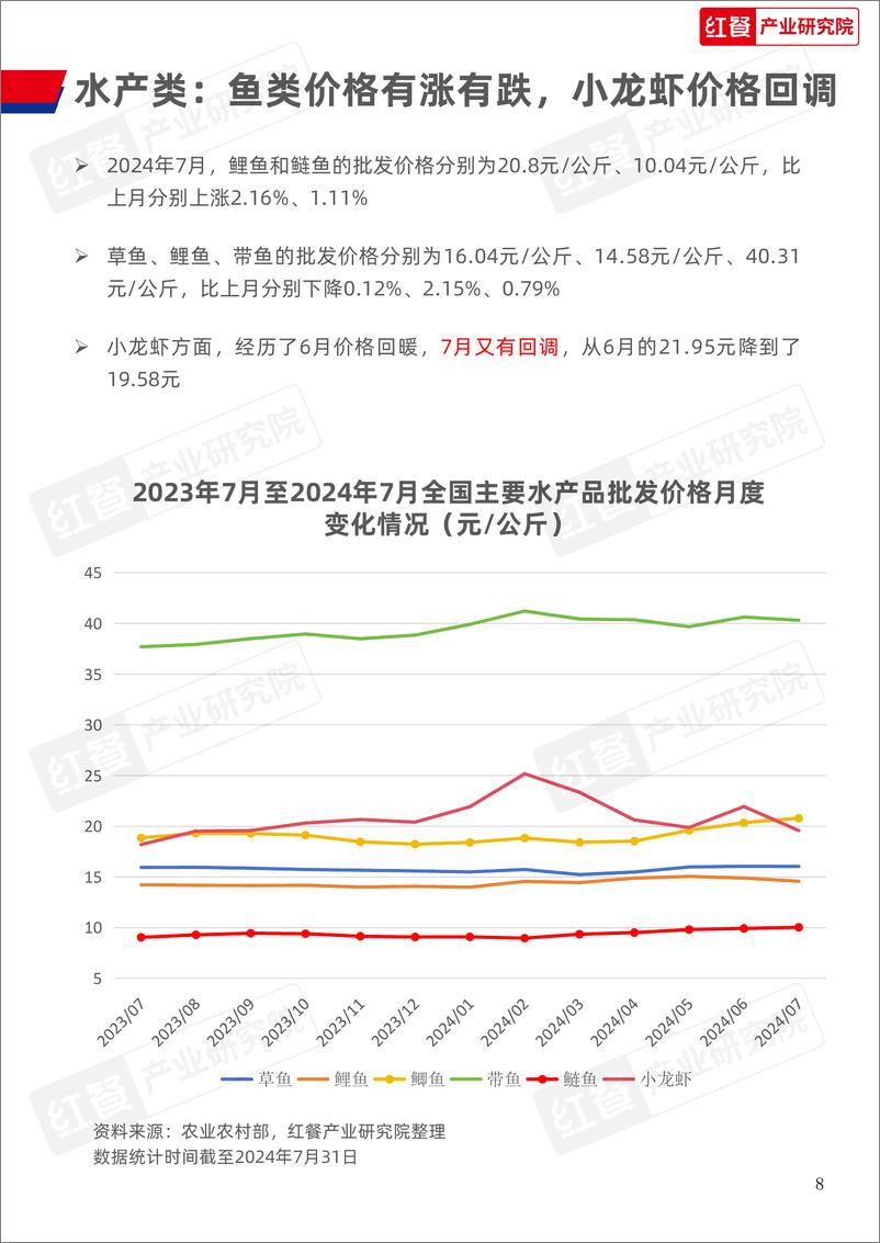 《餐饮供应链月报_202408_》 - 第8页预览图