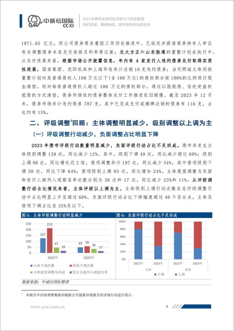 《中诚信国际-2023年债市信用风险回顾与下阶段展望：违约双减、展期持续，债市结构性风险犹存》 - 第7页预览图